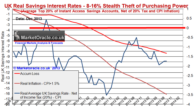 Ways to measure interest rate risk for a stock