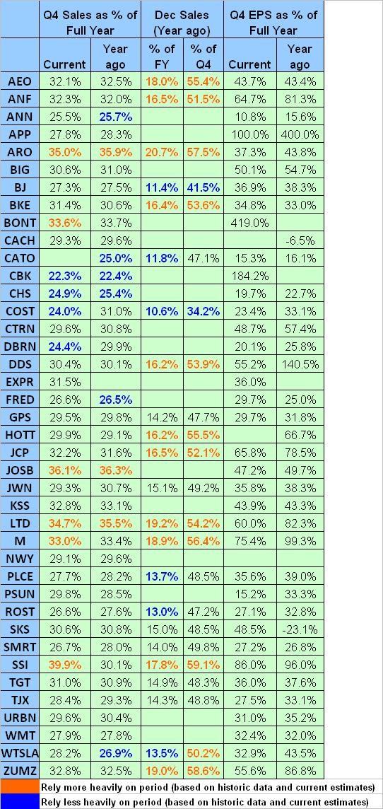 We re in Trouble if 72% of Investors Are Getting This Basic Finance Question Wrong (AGNC DB KBH We re in Trouble if 72% of Investors Are Getting This Basic Finance Question Wrong (AGNC DB KBH