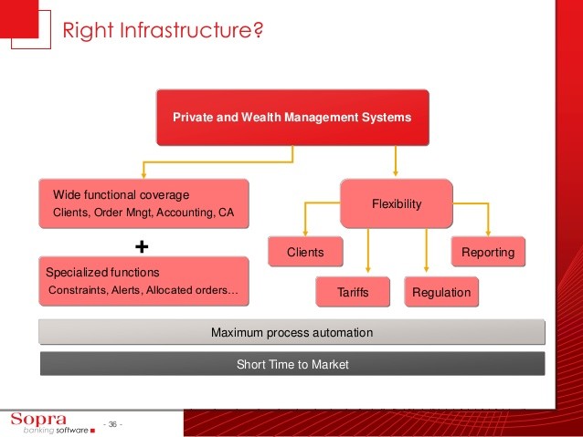 Wealth Management in Asia 2012 Research and Markets