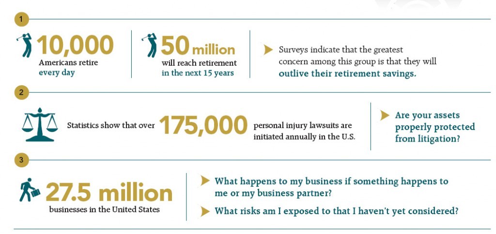 Wealth Management Your needs Protect family assets