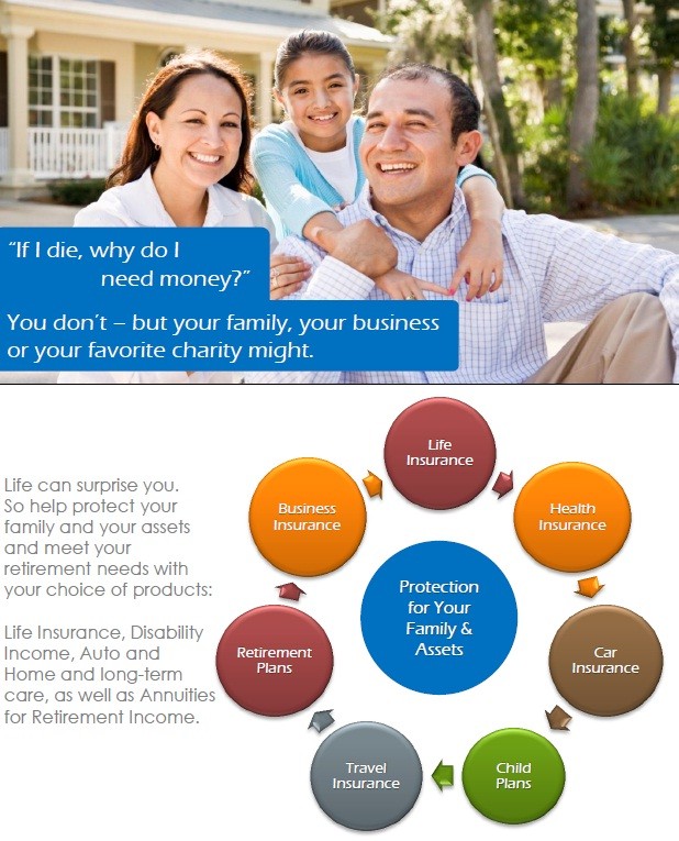 Wealth Management Your needs Protect family assets