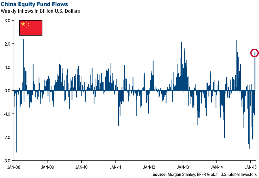 Bonds beat stocks so far in 2014 Jan 22 2014