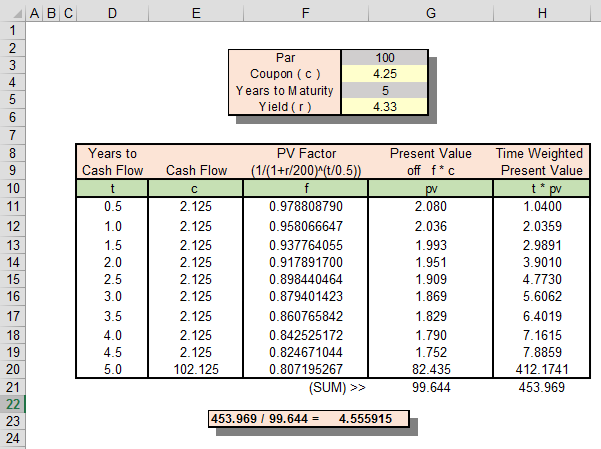Weighted Average Maturity Measuring Volatility in MortgageBacked Portfolios Weighted Average Maturity Measuring Volatility in MortgageBacked Portfolios