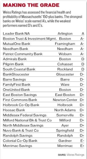 Weiss Ratings