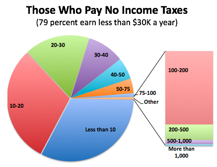 We’re #1! Has the Top Corporate Tax Rat Not