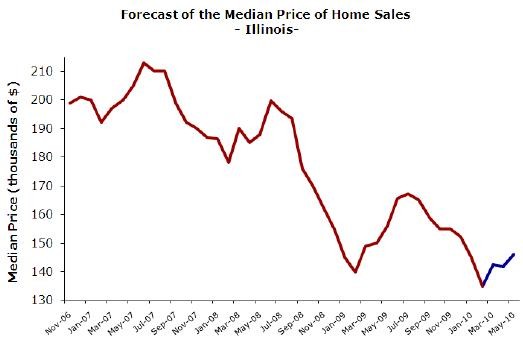 What $200 000 Will Buy In The Chicago Real Estate Market