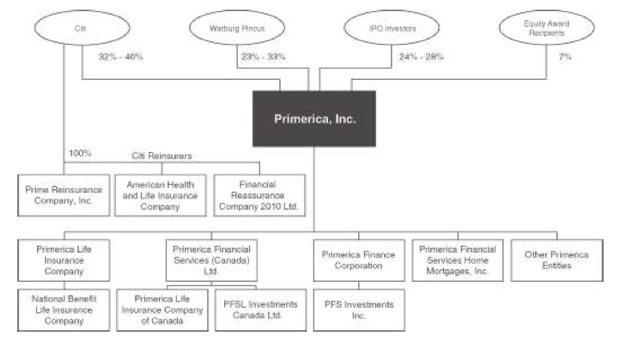 Watchthe Your Business Structure and Corporate Business Structures videos on the