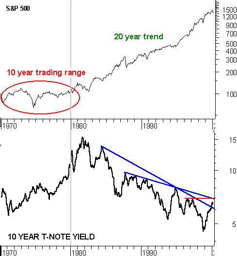 What Are A Stock s Fundamentals