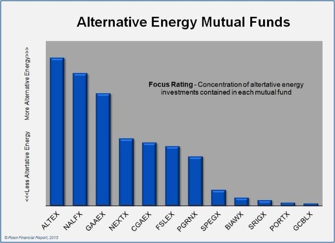 What Are Alternative Mutual Funds