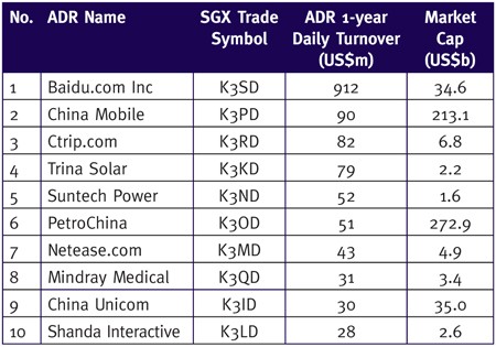 The Basics of American Depositary Receipts (ADRs) Financial Web