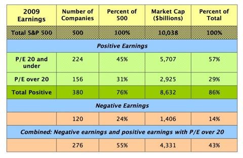 What Are AnalystBased Market Timing Signals Saying SPDR S&P 500 Trust ETF (NYSEARCA SPY)