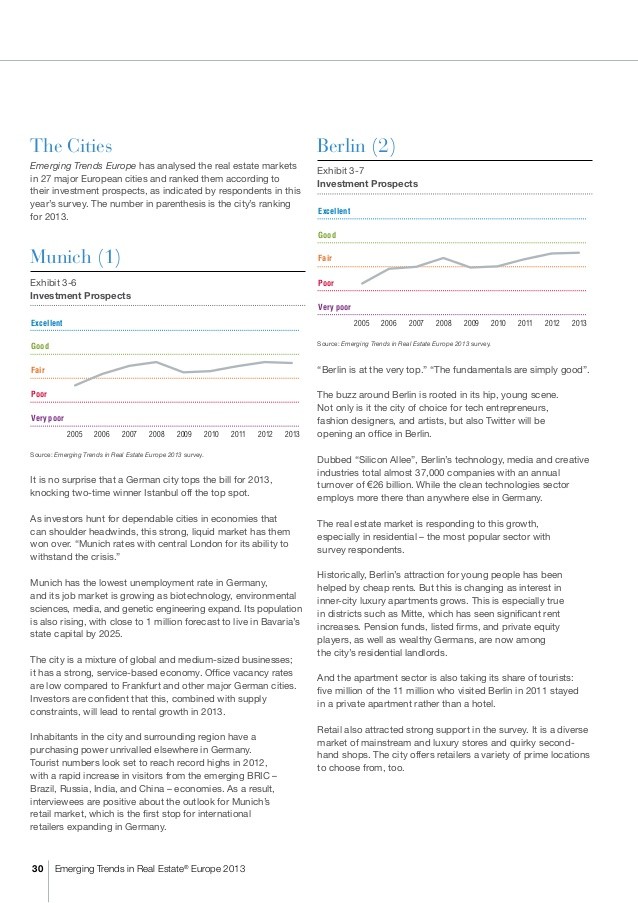 What are Emerging Markets what are their prospects and how to access them