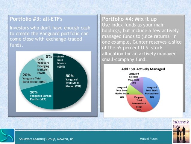 What are ExchangeTraded Funds and How to Use ETFs in Your Portfolio