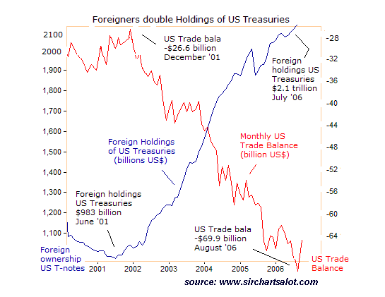 What Are Foreign Bonds