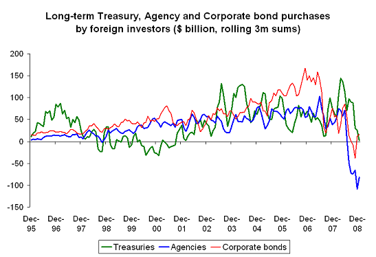 What Are Foreign Bonds