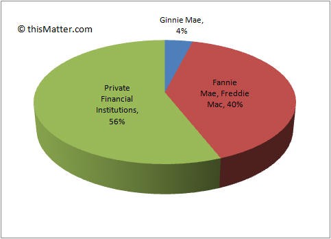 The MortgageBacked Securities Mess