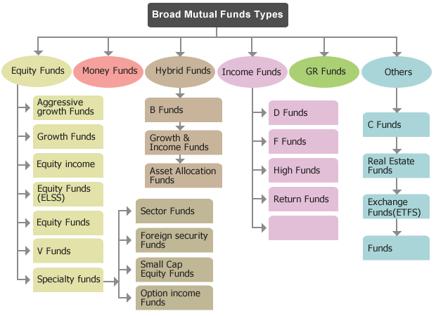 What is a Mutual Fund