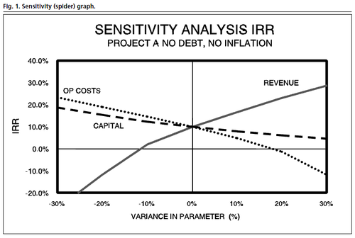 what-are-the-advantages-and-disadvantages-of-discounted-cash-flow