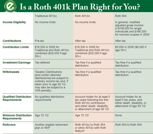 401K Retirement Plan