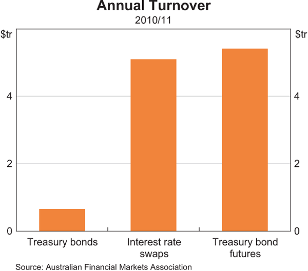 Benefits of High Forex Market Liquidity