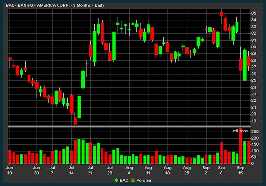 RealTime Charts Scans and Buy RealTime Charts Scans and Buy