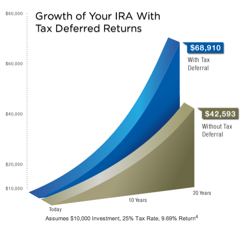 Roth IRA Starter Guide