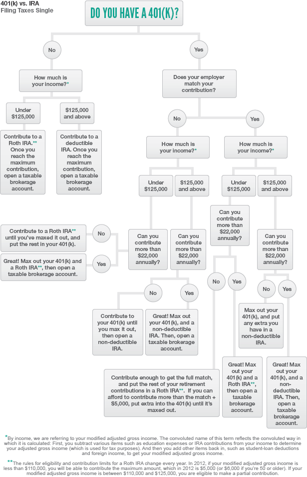 Should You Use Your 401(k) Funds to Purchase a Home Financial Wellness @ Work