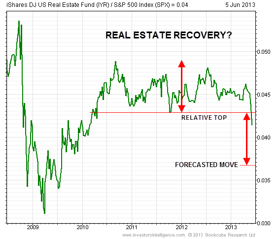 What Are The Best Real Estate REIT ETFs What Are The Best Real Estate REIT ETFs
