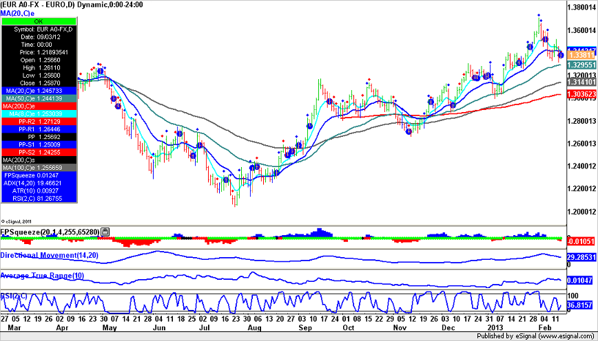 What Are The Best Technical Indicators