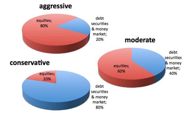 What Is Trust Fund Management (with pictures)