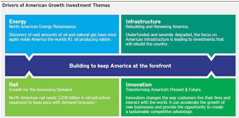 What Benefits Do ETFs Offer to Investors