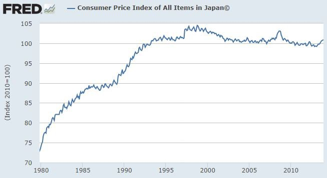 What Deleveraging Next Global Crisis Rooted In Poisonous Combination Of Record Debt