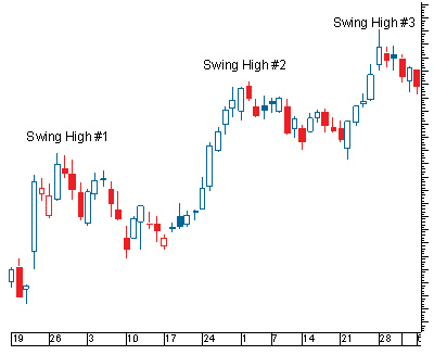 What Determines the Price of a Stock Option What Determines the Price of a Stock Option