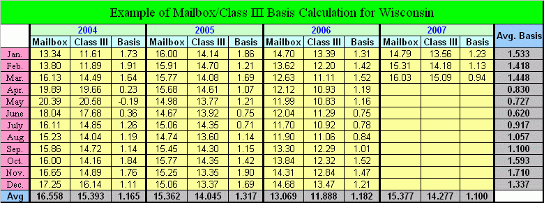 What Determines Your Cost Basis_1 What Determines Your Cost Basis_1