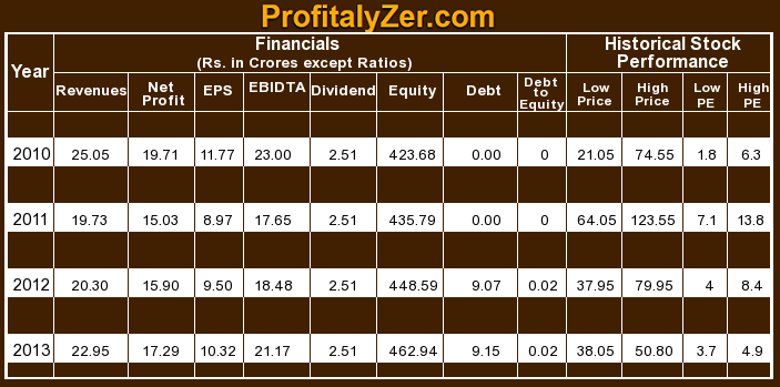 What Dividends Say About Stock Health Yahoo India Finance What Dividends Say About Stock Health Yahoo India Finance