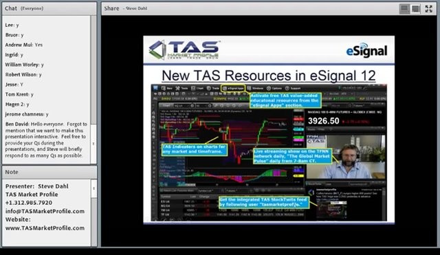 What Do Futures Really Tell Us RealTime Advice What Do Futures Really Tell Us RealTime Advice