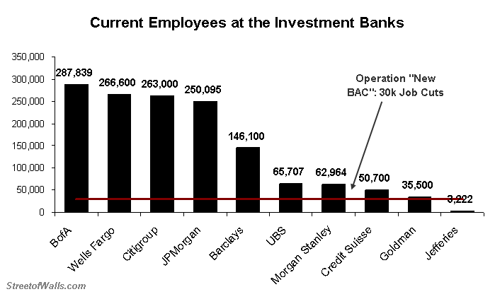 What Do Investment Bankers Do What Do Investment Bankers Do