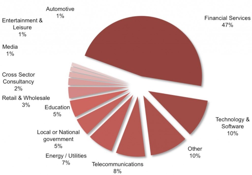 What Does a Financial Analyst Do (with pictures)