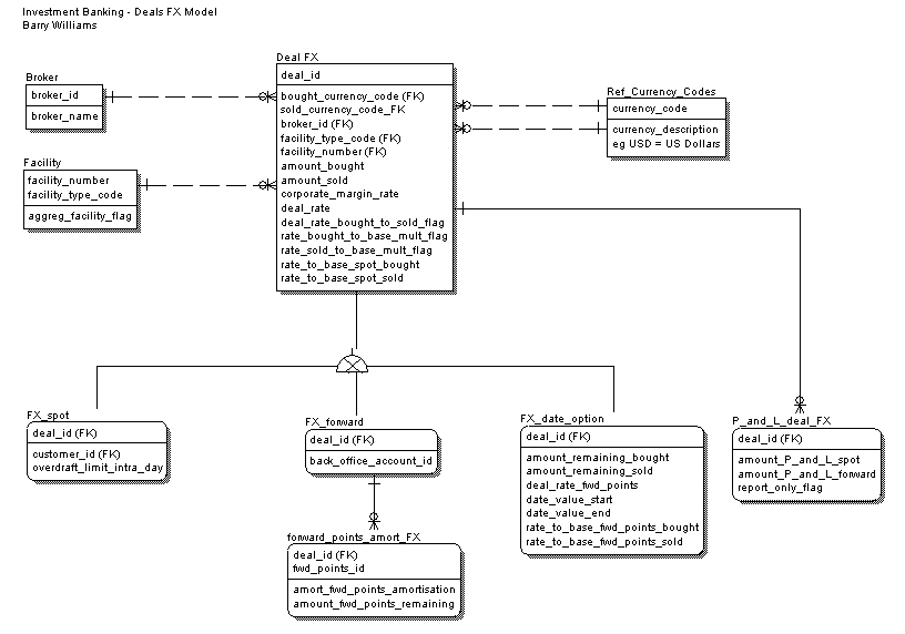 What Does an Investment Banking Analyst Do (with pictures)