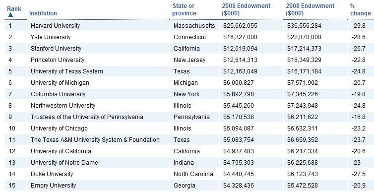 Capital Investment Fund picks this semester s grant winners