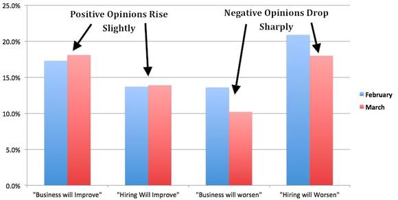 What Does Consumer Confidence Really Mean