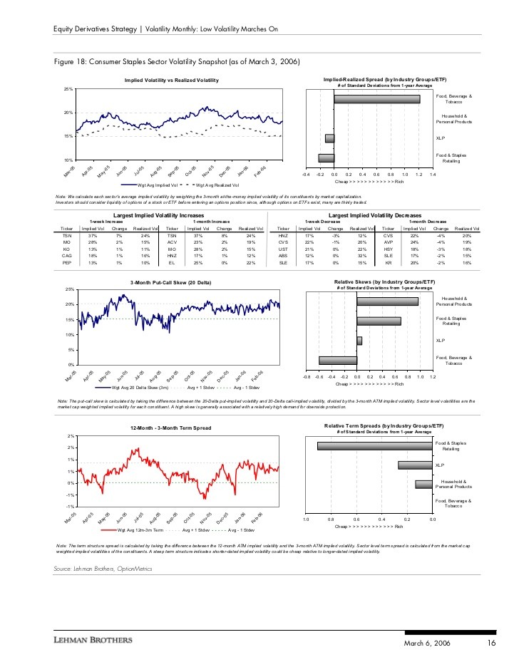 What Does Implied Volatility Skew Measure What Does Implied Volatility Skew Measure