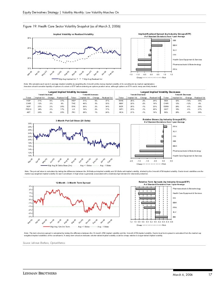What Does Implied Volatility Skew Measure What Does Implied Volatility Skew Measure