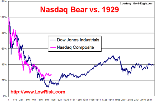 What Does the Dividend Yield Tell the Investor What Does the Dividend Yield Tell the Investor