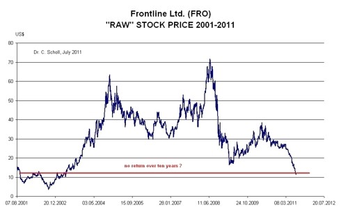 What Does the Dividend Yield Tell the Investor What Does the Dividend Yield Tell the Investor