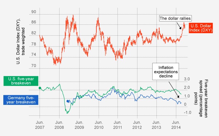 What Does the End of QE3 Really Mean