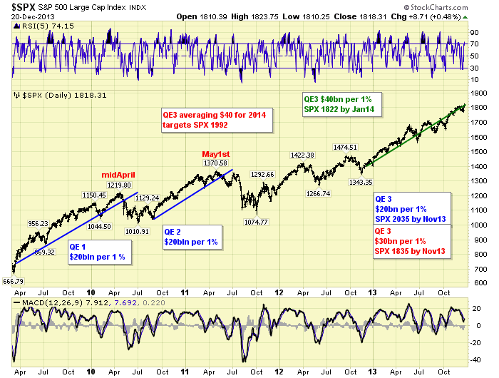 What Does the End of QE3 Really Mean