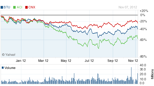 What does the stock selloff mean What does the stock selloff mean