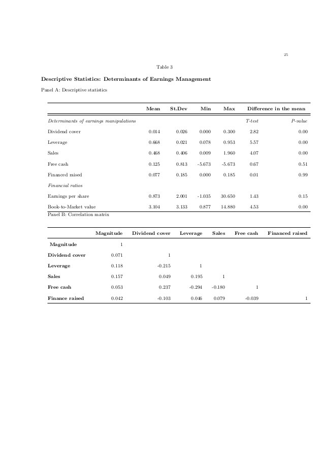 What Drives Earnings Management