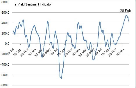 What drives stock prices up and down